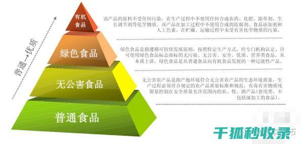 食品安全等级A-E：如何正确选择食品 (食品安全等级abc分别表示)
