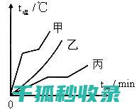 烘焙温度对蛋糕质地的影响：控制技巧分享 (烘焙 温度)