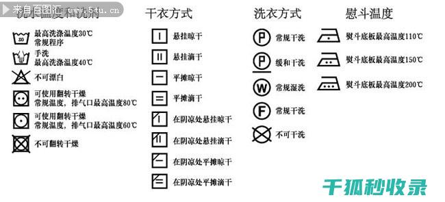 衣物洗涤符号与防潮之道：让衣物持久如新 (衣物洗涤符号各表示什么意思)