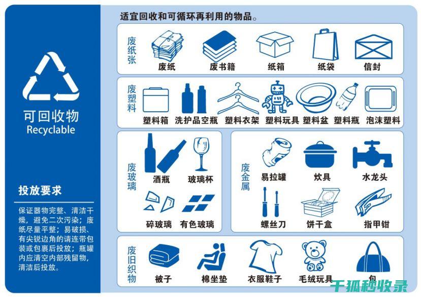 垃圾分类标准：从简单分类到精细化管理的升级 (垃圾分类标准图片)
