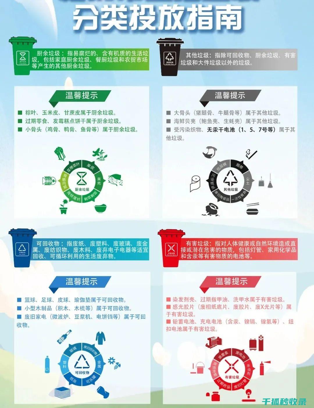 解读垃圾分类标准：为环境治理提供科学依据 (解读垃圾分类手抄报)