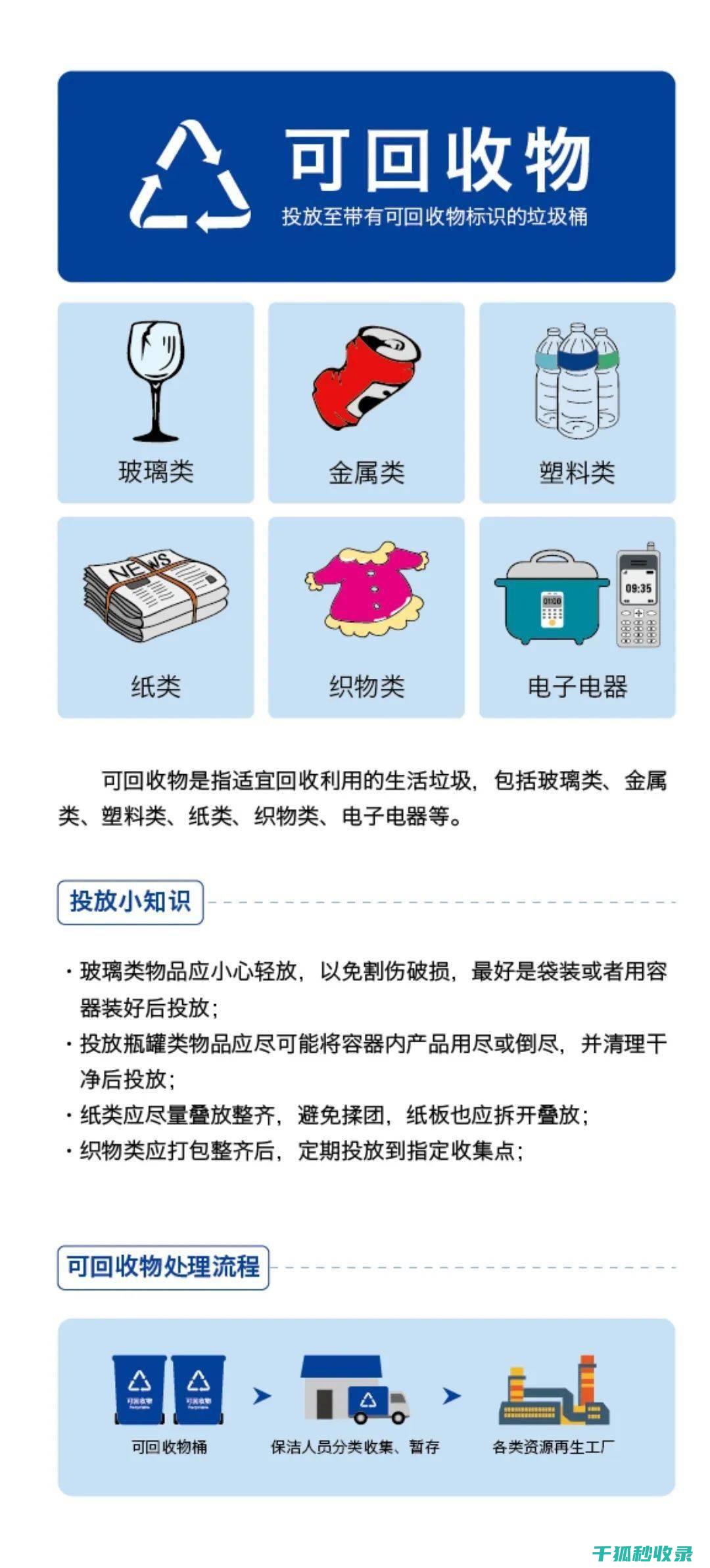 从国际比较看的差距