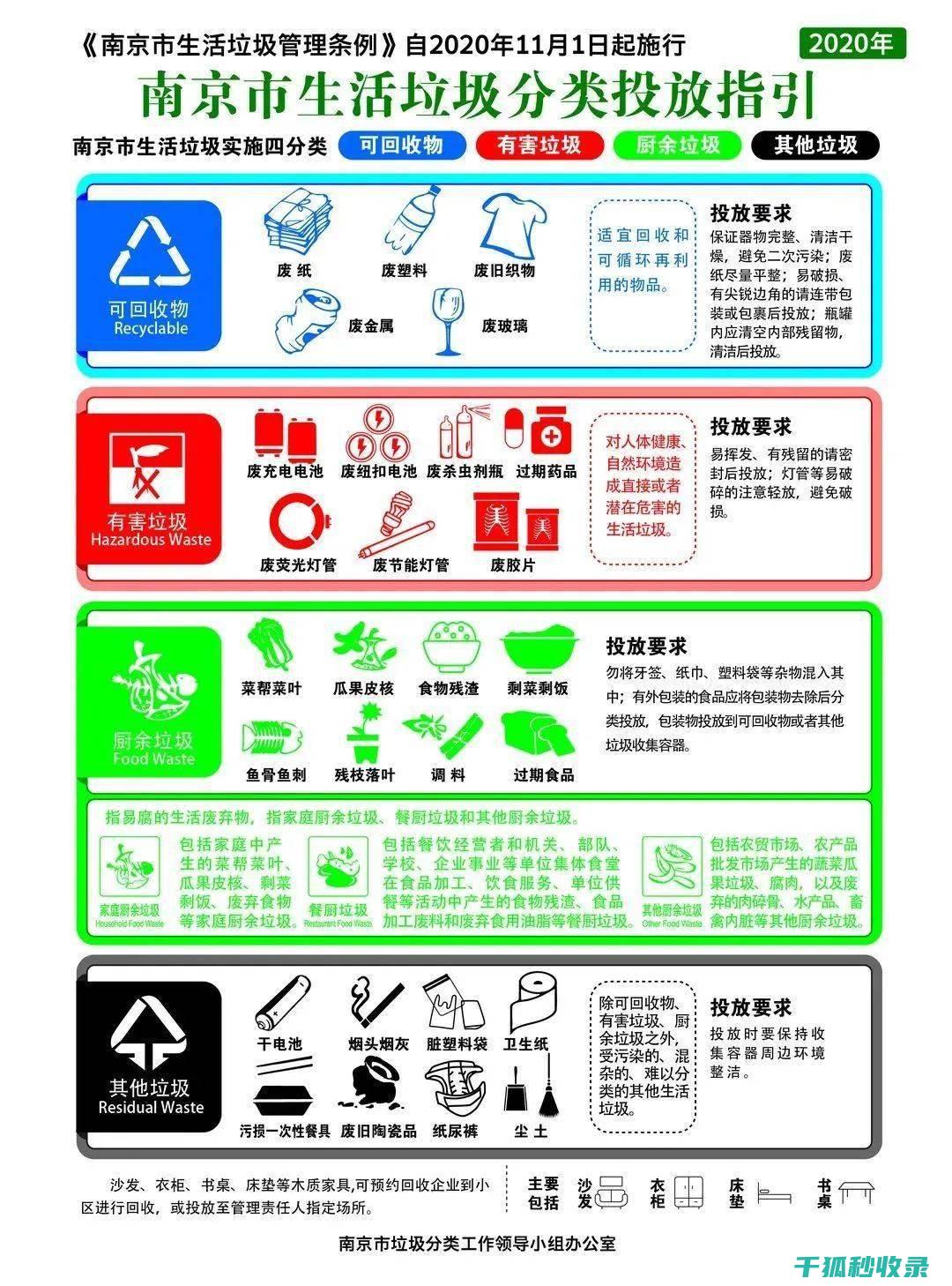 解读垃圾分类标准：促进循环经济的发展 (垃圾分类解析)