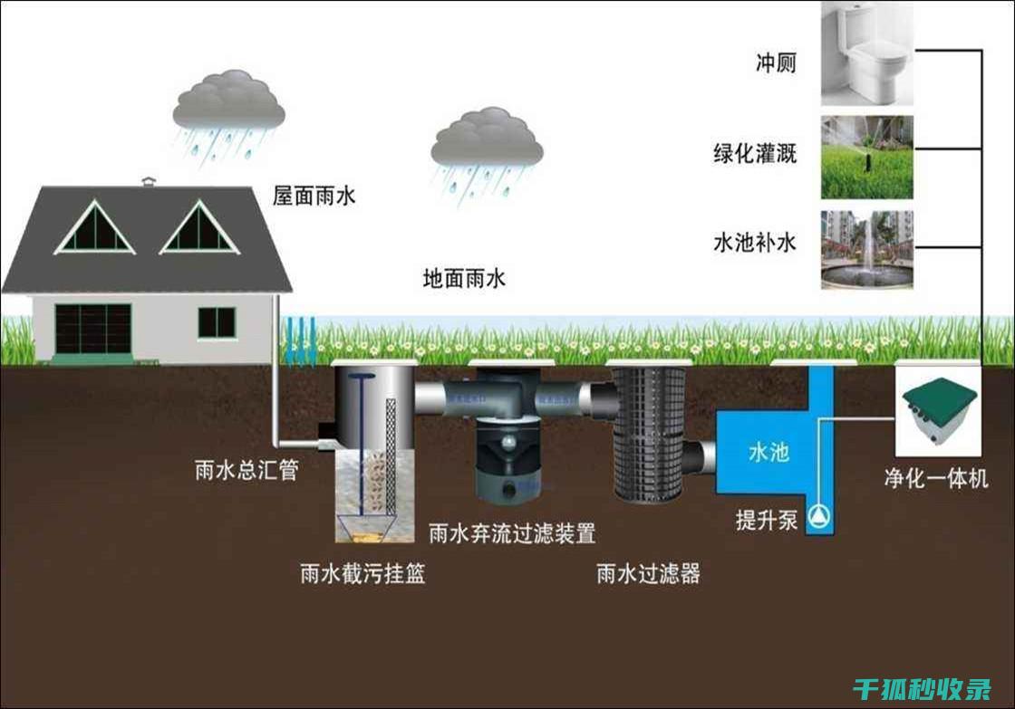 系统
