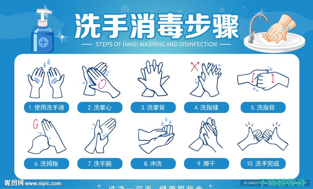 正确洗手步骤：从基础到进阶的全面指南 (正确洗手步骤七字口诀)