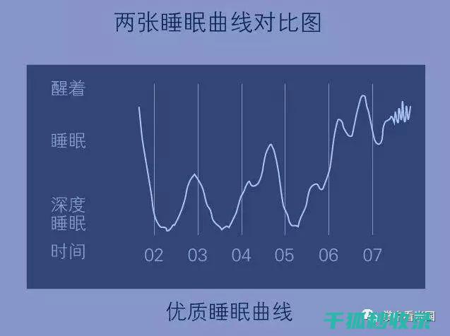 睡眠质量与免疫系统：高质量睡眠有助于免疫系统 (睡眠质量与免疫力)