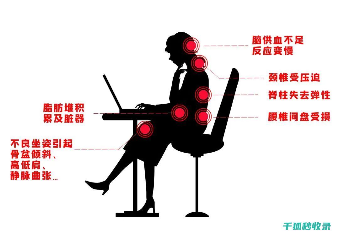 久坐之后，这些拉伸动作能帮你缓解肩膀的疼痛 (坐久之后会有什么后果)