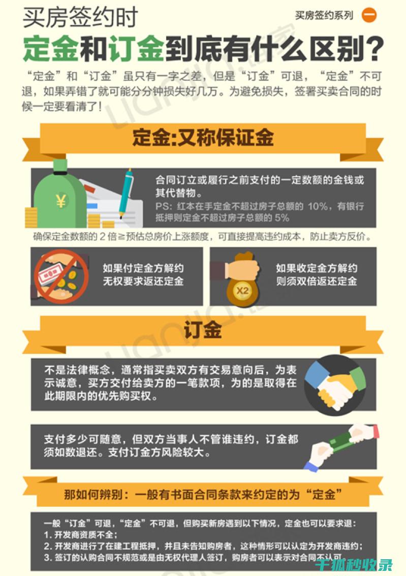 定金与订金：购房者需知的法律关键点 (定金与订金的区别)