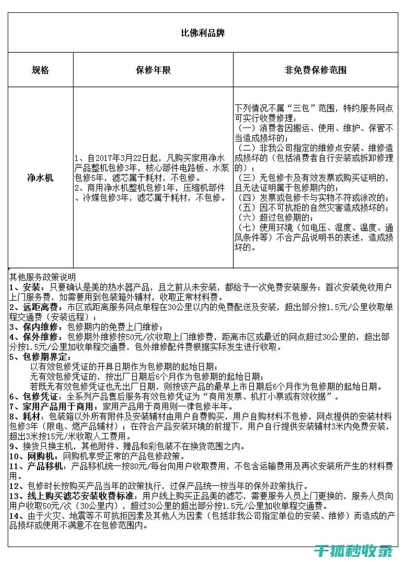三包政策范围：共享停车位的售后保障 (三包政策范围包括哪些)