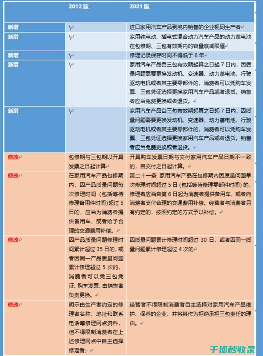 内更换发动机原发动机编号会变吗