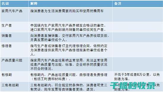 三包政策范围：共享按摩床的更换质量保证 (三包政策范围内更换发动机原发动机编号会变吗)