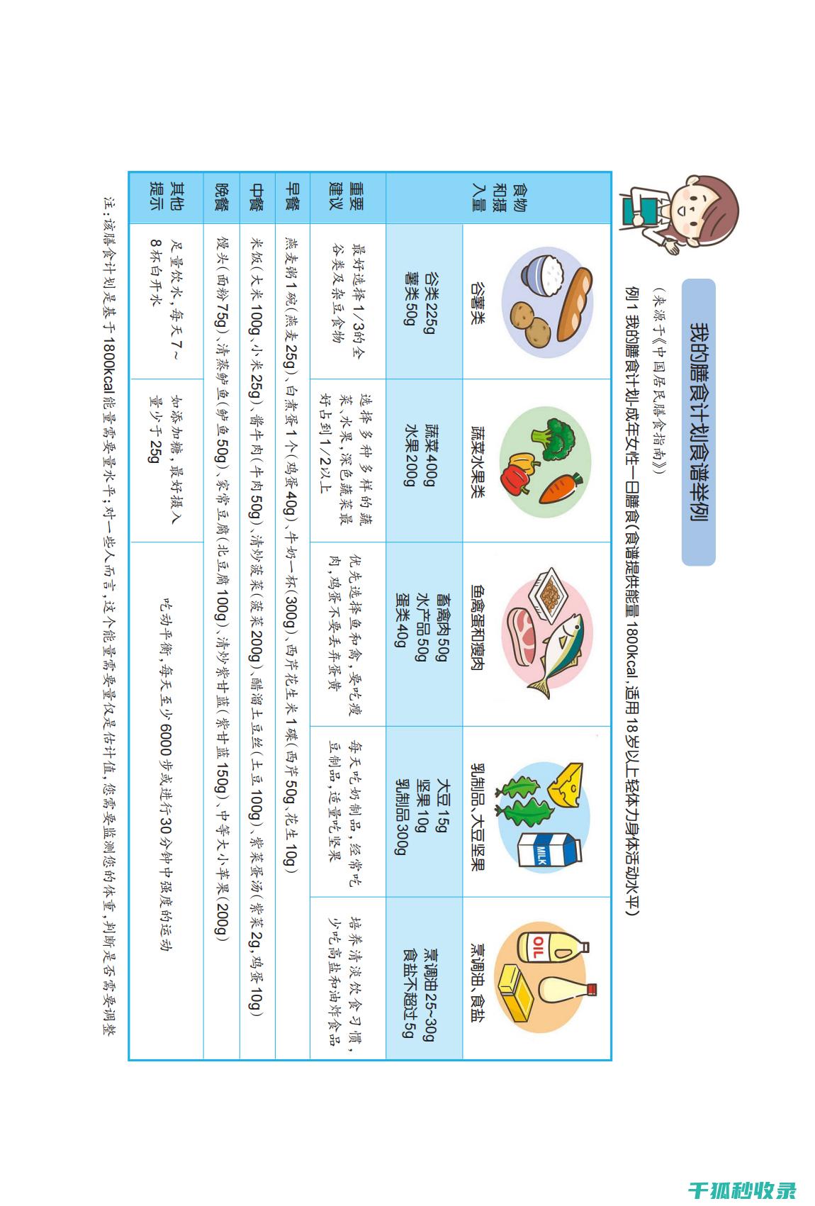 应季健康食谱：秋季营养均衡饮食计划 (应季饮食)