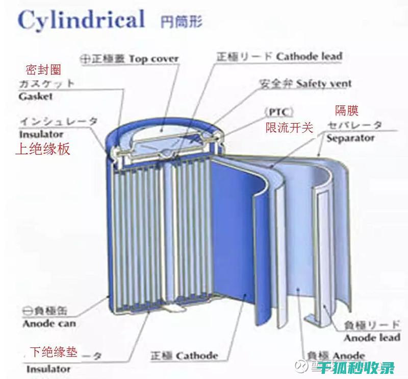 电池保存误区：哪些做法会缩短电池寿命 (电池保存误区怎么解决)