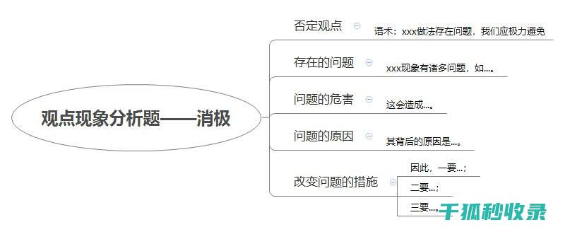 现象解析：为什么这张贴图会成为近期的热点话题？